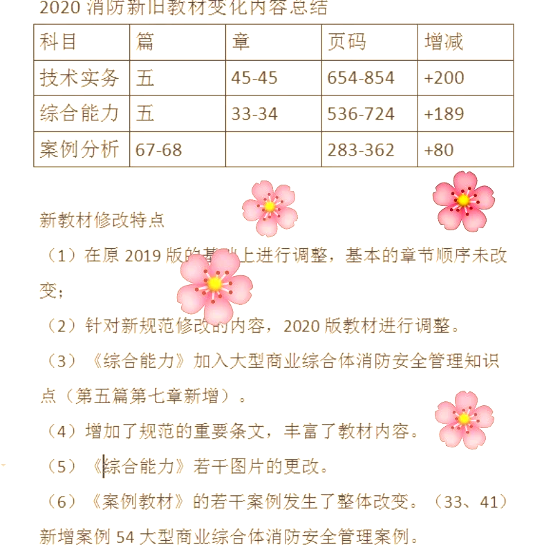 一级消防工程师电子版教材下载一级消防工程师电子书下载 第1张 一级消防工程师电子版教材下载一级消防工程师电子书下载 第1张