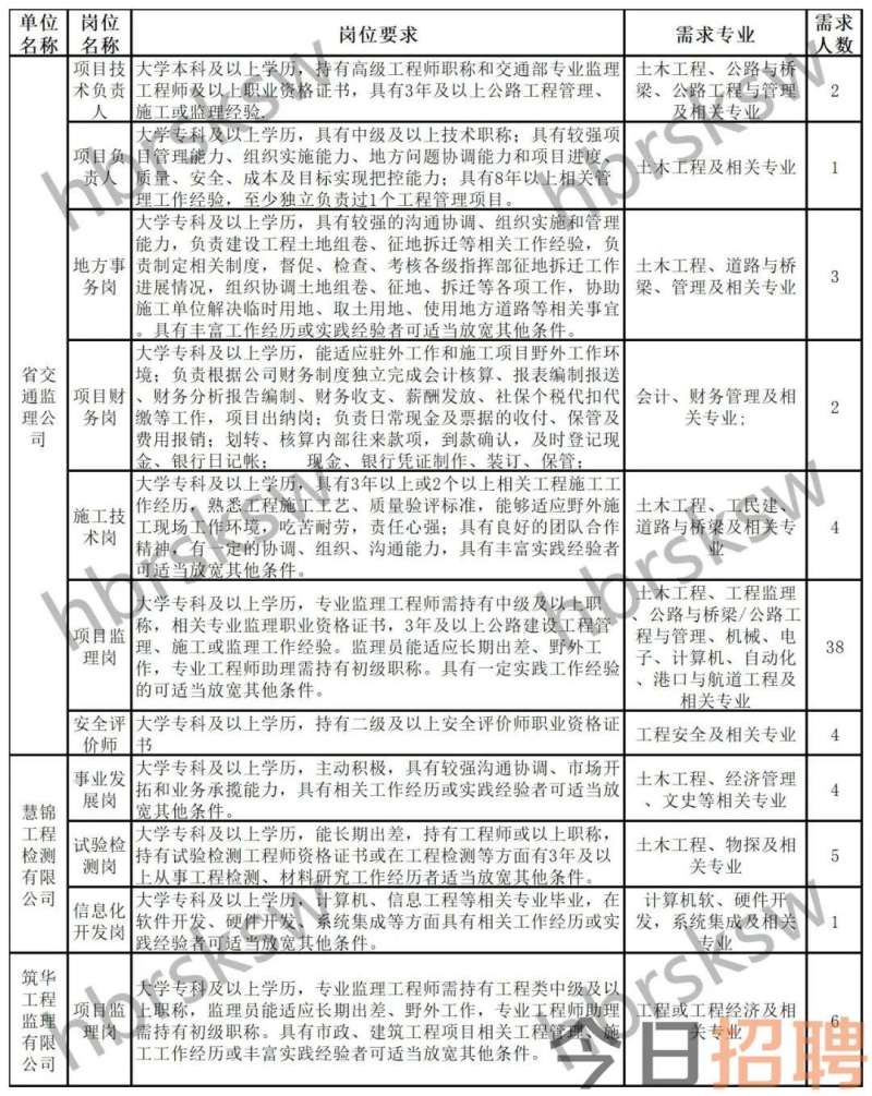 河南监理员招聘河南监理工程师招聘信息 第2张 河南监理员招聘河南监理工程师招聘信息 第2张