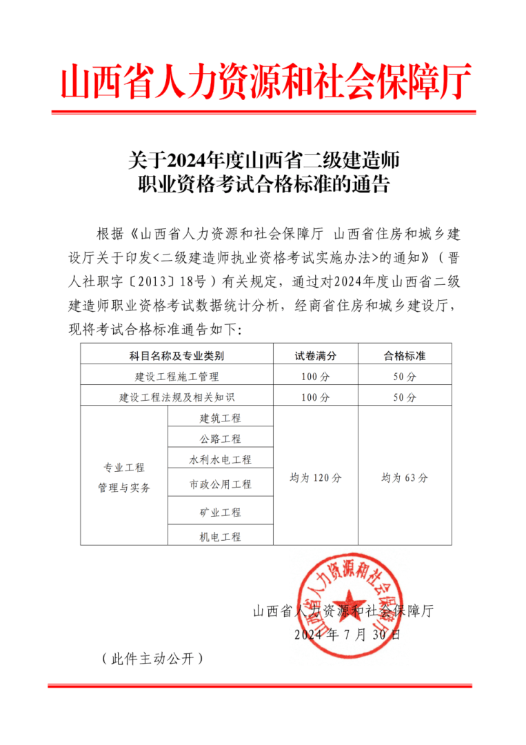 二级建造师全国考题一样吗全国二级建造师考试题一样吗 第2张 二级建造师全国考题一样吗全国二级建造师考试题一样吗 第2张