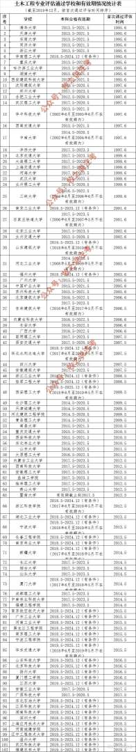 注册一级结构工程师专业考试时间一注结构工程师几月份报名 第1张 注册一级结构工程师专业考试时间一注结构工程师几月份报名 第1张