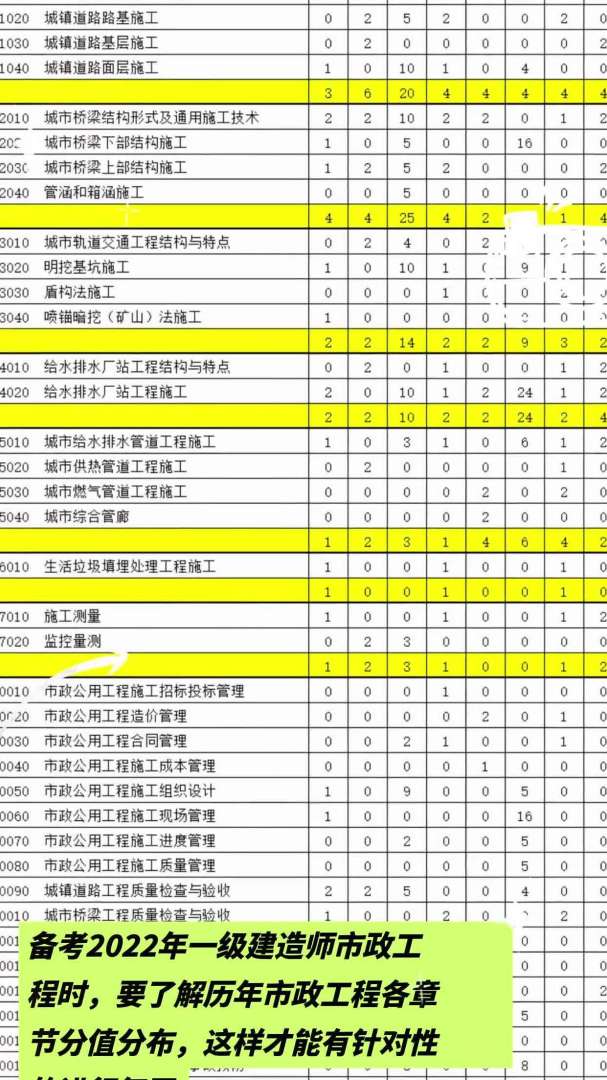 一级建造师征求意见稿,一级注册建筑师征求意见稿  第2张