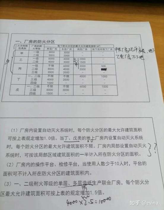 四川消防工程师报考条件及专业要求,四川消防工程师挂靠 第1张 四川消防工程师报考条件及专业要求,四川消防工程师挂靠 第1张
