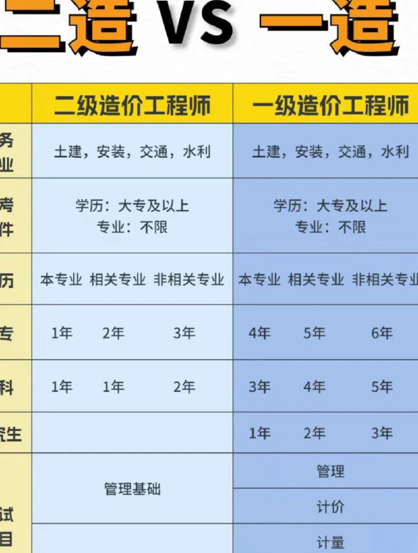 二级结构工程师可以参加什么工作,二级结构工程师有必要报吗  第1张