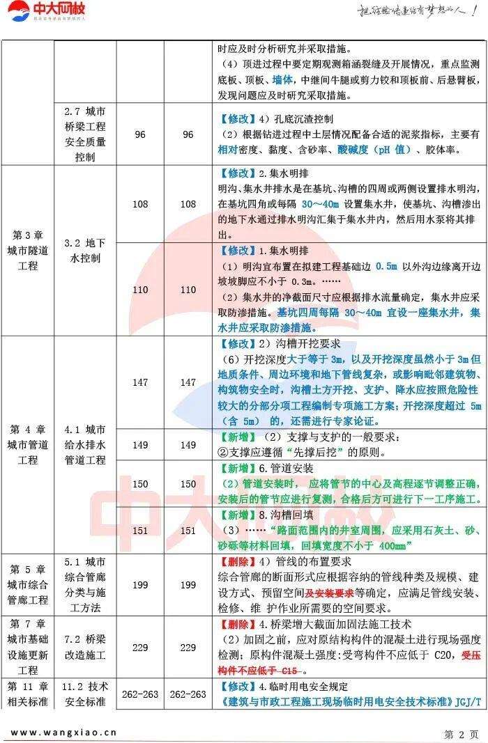 二级建造师教材变化大吗二级建造师教材变化大吗为什么 第2张 二级建造师教材变化大吗二级建造师教材变化大吗为什么 第2张