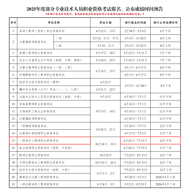 重庆市二级造价师报名时间,重庆二级造价工程师报名时间  第1张