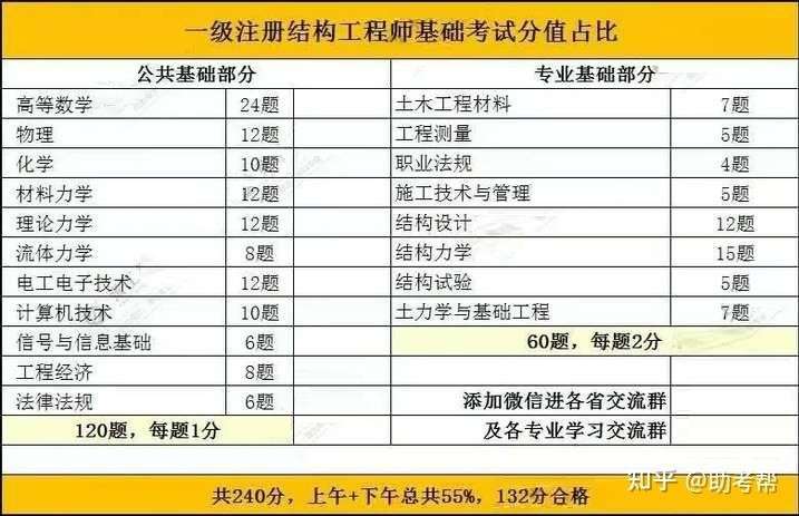 岩土工程师证报考条件及考试科目岩土工程师报考条件考试内容 第2张 岩土工程师证报考条件及考试科目岩土工程师报考条件考试内容 第2张