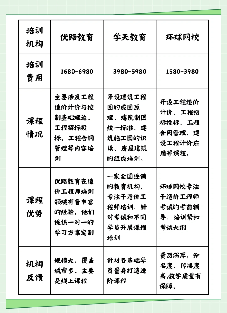 造价工程师报考政策规定造价工程师报考政策  第1张