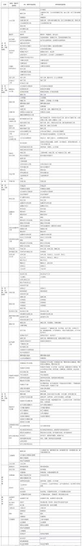 青海二级建造师准考证打印地点青海省二建证书打印 第2张 青海二级建造师准考证打印地点青海省二建证书打印 第2张