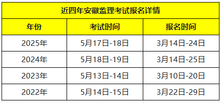 今年监理工程师考试报名时间是多少,今年监理工程师考试报名时间 第1张 今年监理工程师考试报名时间是多少,今年监理工程师考试报名时间 第1张
