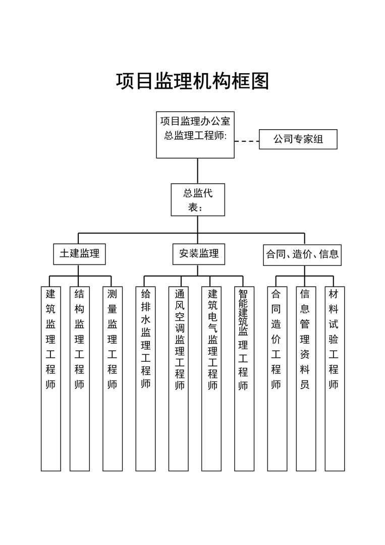 注册监理工程师管理系统全国注册造价师管理平台官网  第1张