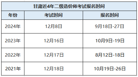 二级造价工程师多少年一考二级造价师几年  第2张