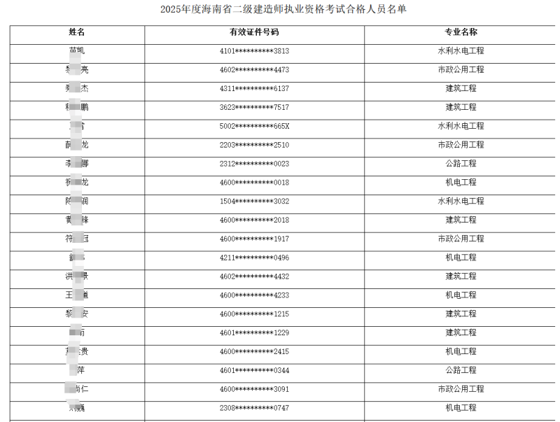 二级建造师报考时间2022考试时间考二级建造师报考时间  第1张