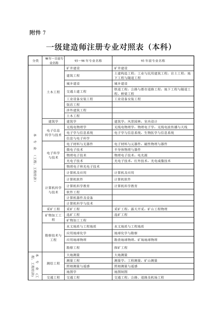 一级建造师培训班排名,一级建造师培训机构排名 第1张 一级建造师培训班排名,一级建造师培训机构排名 第1张