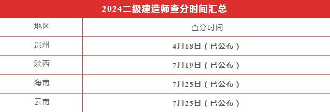 二级建造师挂靠查询二级建造师挂靠信息查询  第1张