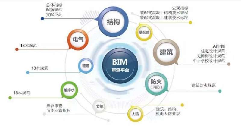 bim工程师哪个含金量高bim与工程师哪个好 第1张 bim工程师哪个含金量高bim与工程师哪个好 第1张