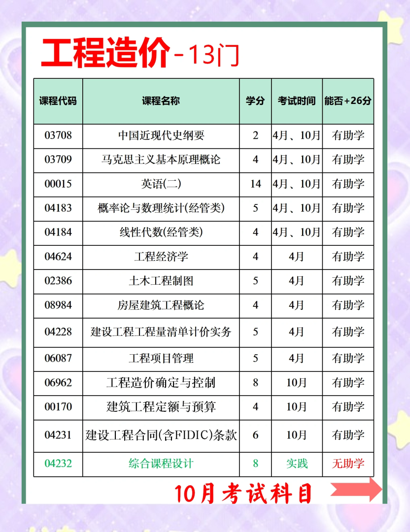 造价工程师考试时间,一级造价工程师考试时间 第1张 造价工程师考试时间,一级造价工程师考试时间 第1张
