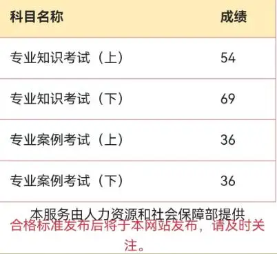 岩土工程师多少分岩土工程师分数分布  第2张