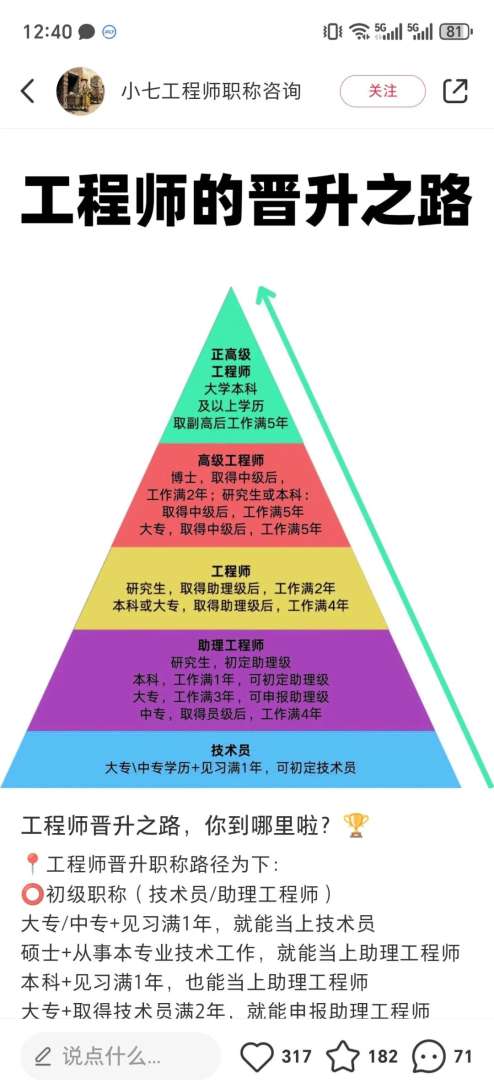 结构设计工程师岗位认知报告结构设计工程师岗位认知  第1张