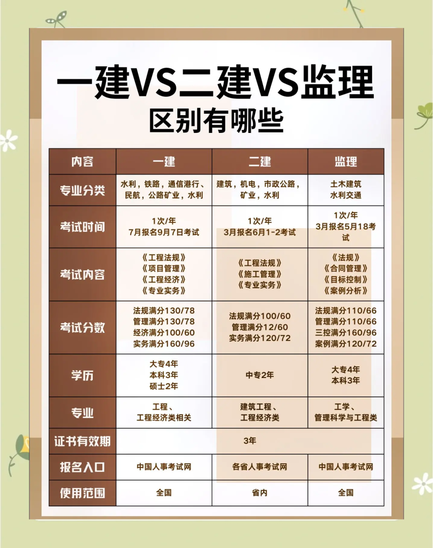 考注册岩土工程师需要工科吗注册岩土工程师专业考试带什么书  第1张