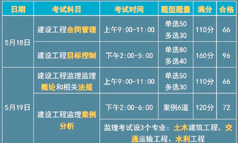 监理工程师谁的课讲得好,监理工程师谁的课讲得好些  第2张