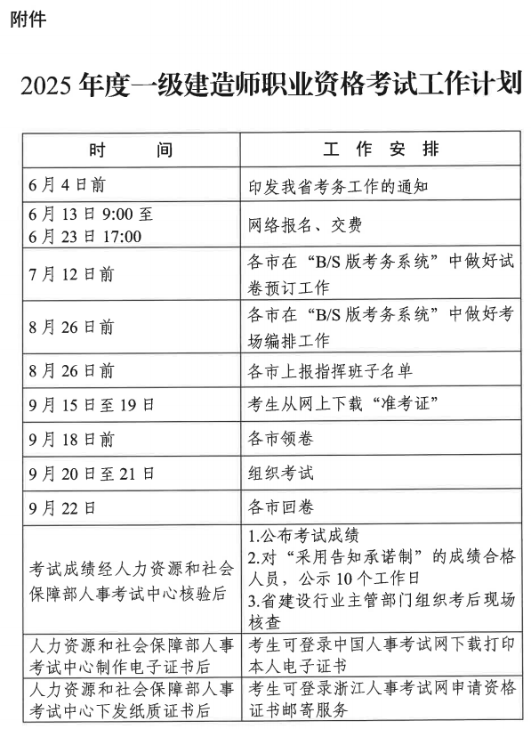 一级建造师名时间,一级建造师什么时候出成绩? 第2张 一级建造师名时间,一级建造师什么时候出成绩? 第2张