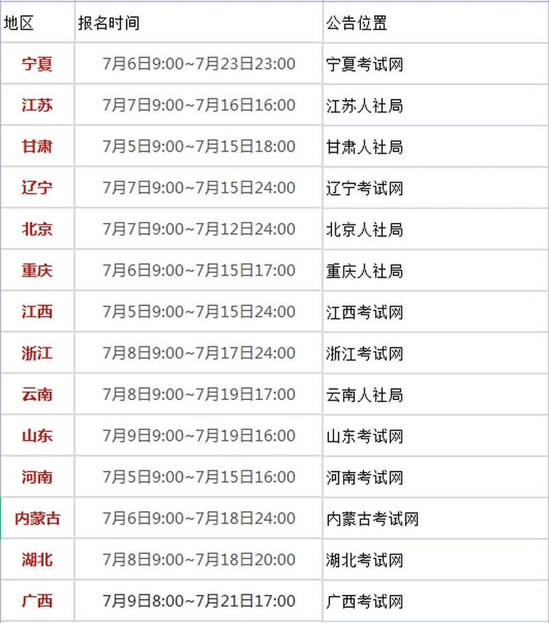 一级建造师名时间,一级建造师什么时候出成绩? 第1张 一级建造师名时间,一级建造师什么时候出成绩? 第1张