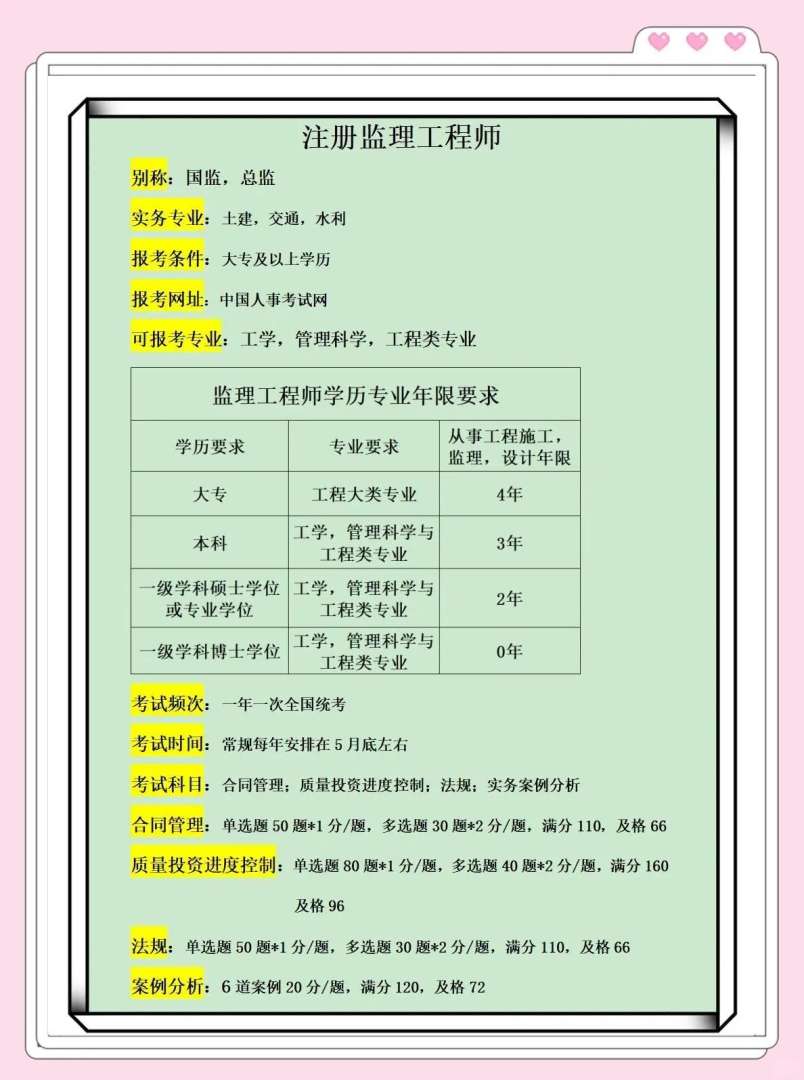 基建项目总监,基建工程总监理工程师任职要求 第1张 基建项目总监,基建工程总监理工程师任职要求 第1张
