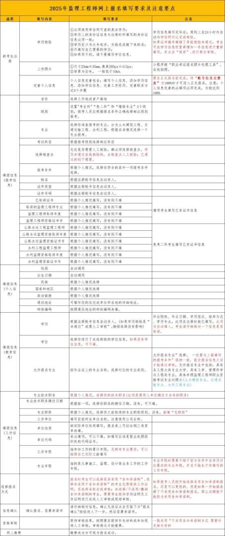 江苏监理工程师报名时间2022年江苏监理工程师报名时间2022年考试 第1张 江苏监理工程师报名时间2022年江苏监理工程师报名时间2022年考试 第1张
