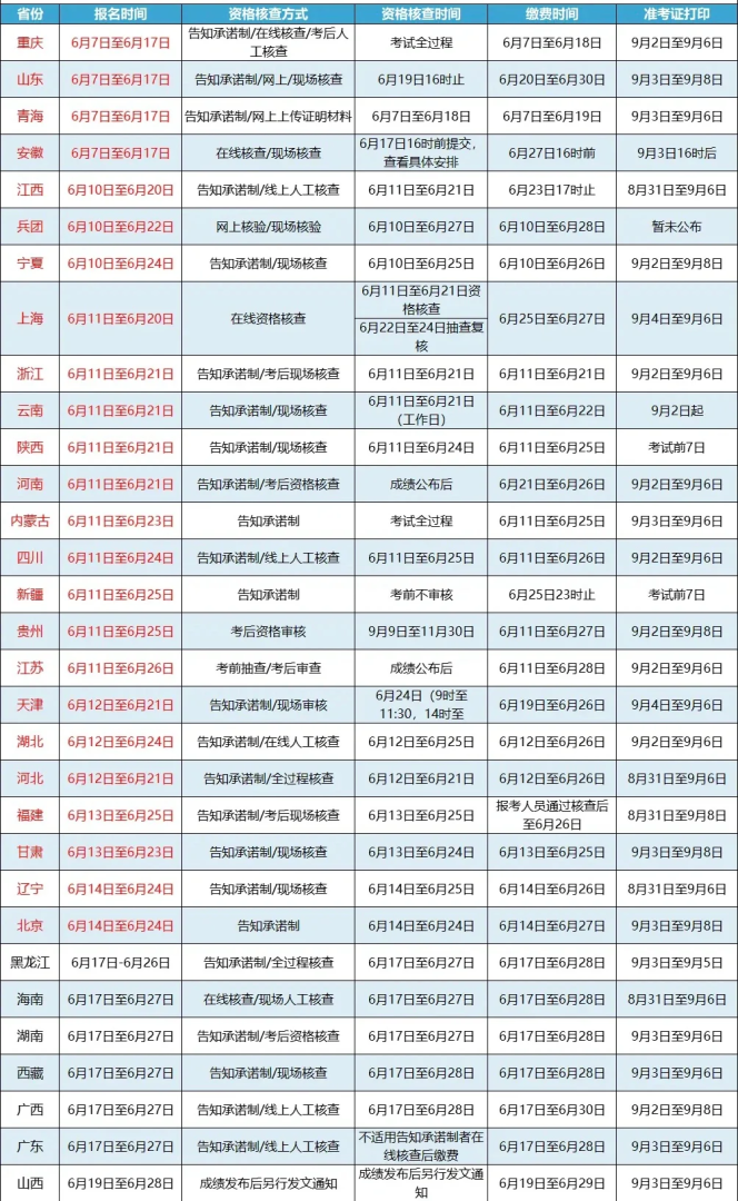 一级建造师信息查询一级建造师注册管理信息查询  第1张