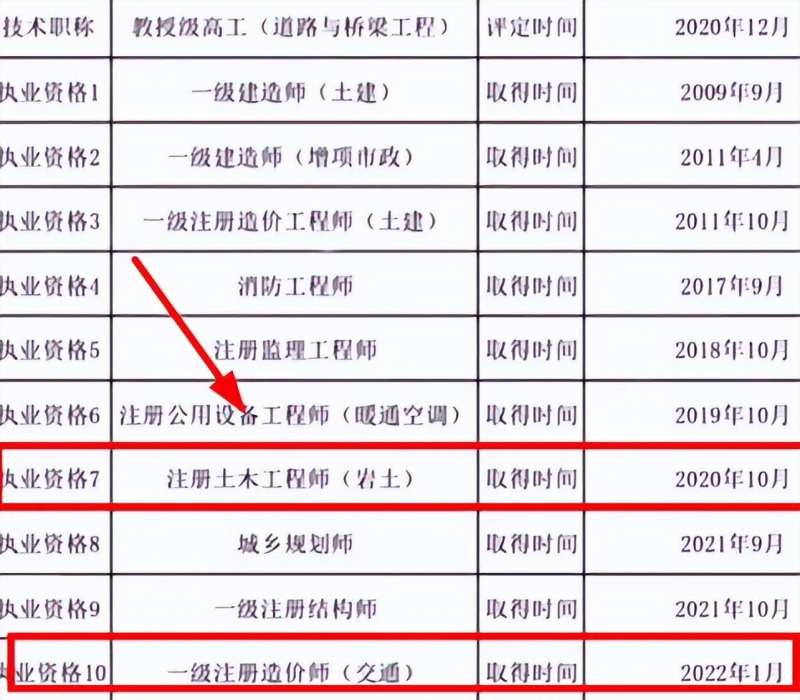 注册消防工程师证书首考年份是,注册消防工程师证书首考年份是什么意思  第1张
