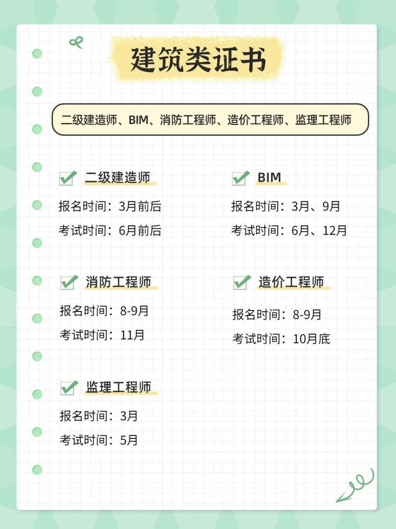 二级建造师的报考条件,二级建造师条件 第2张 二级建造师的报考条件,二级建造师条件 第2张