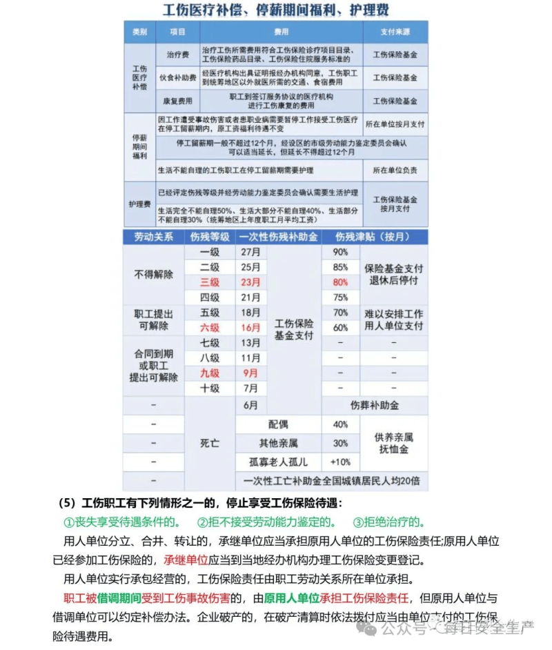 ehs注册安全工程师报名要求hse安全工程师报考条件 第2张 ehs注册安全工程师报名要求hse安全工程师报考条件 第2张