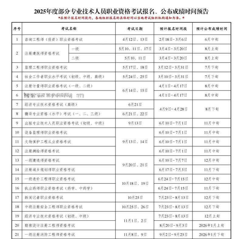 江苏安全工程师考试地点在哪里?,江苏的安全工程师什么时候报名 第2张 江苏安全工程师考试地点在哪里?,江苏的安全工程师什么时候报名 第2张