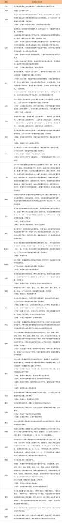 天津一级建造师报名入口天津一建报名时间2020官网 第1张 天津一级建造师报名入口天津一建报名时间2020官网 第1张