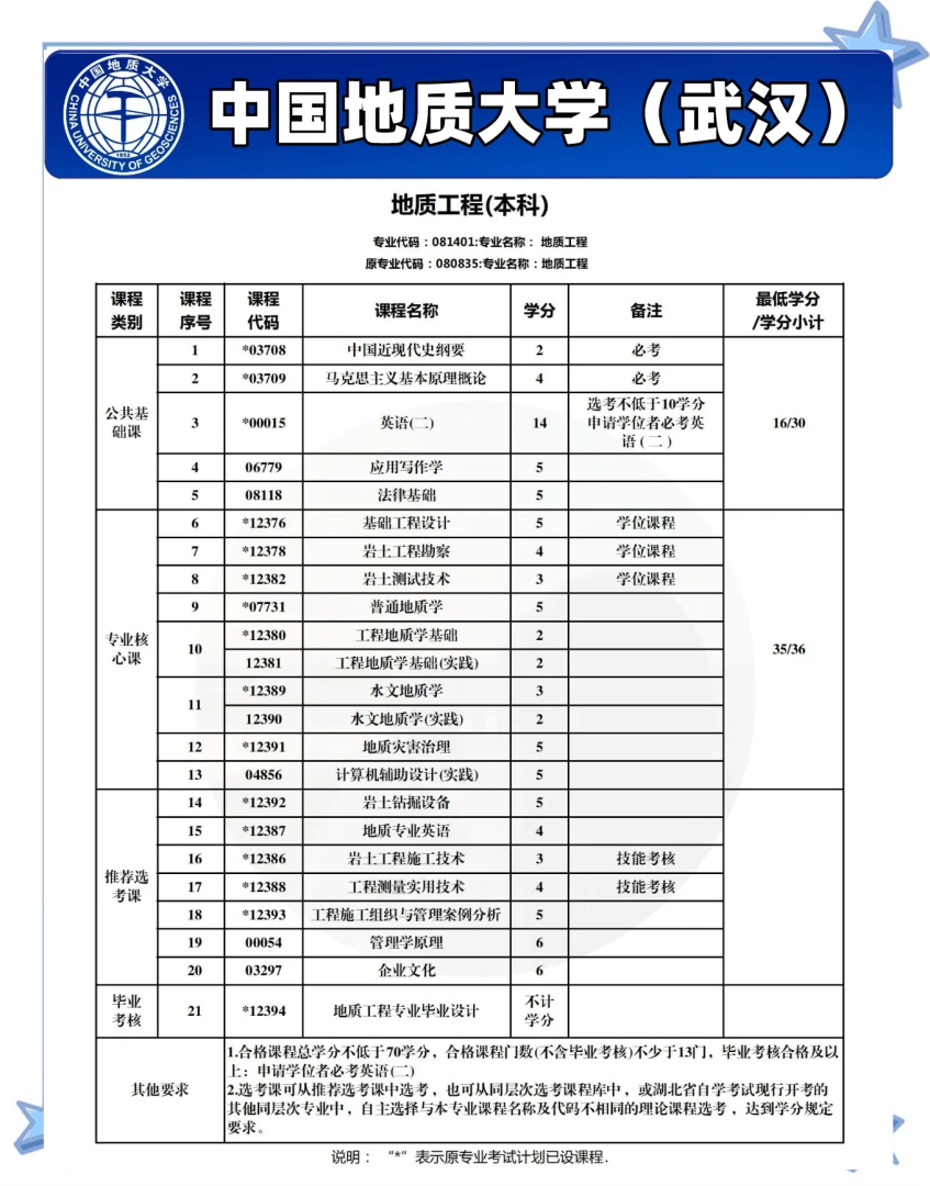 岩土工程师报考专业表,岩土工工程师报名专业 第2张 岩土工程师报考专业表,岩土工工程师报名专业 第2张