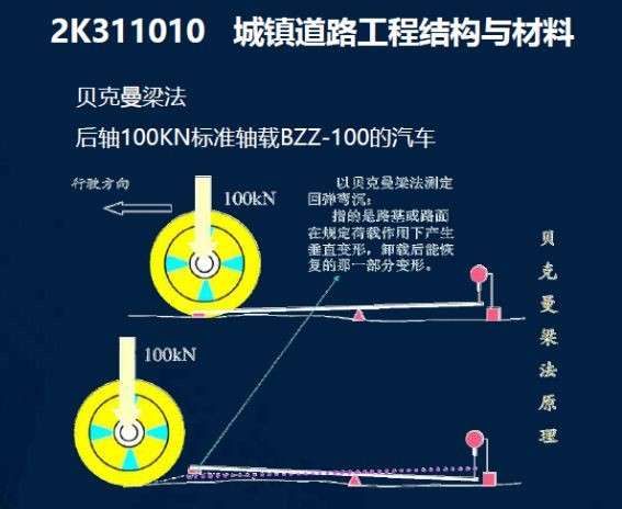 二级建造师市政多少分过关二级建造师市政通过率 第1张 二级建造师市政多少分过关二级建造师市政通过率 第1张