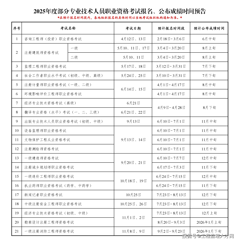 注册监理工程师年薪2021年注册监理工程师待遇 第1张 注册监理工程师年薪2021年注册监理工程师待遇 第1张
