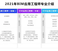 bim工程师证书查询平台bim工程师证书查询官网 第2张 bim工程师证书查询平台bim工程师证书查询官网 第2张
