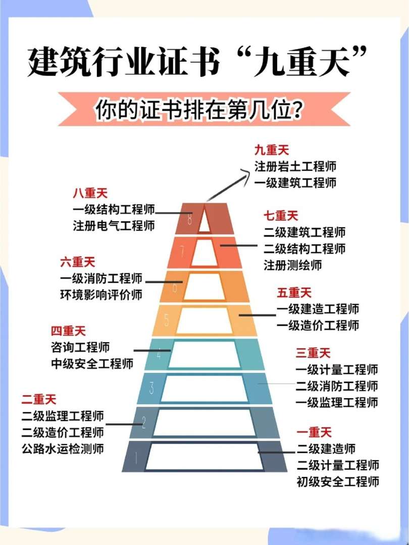 兰州建筑bim工程师兰州bim招聘 第2张 兰州建筑bim工程师兰州bim招聘 第2张