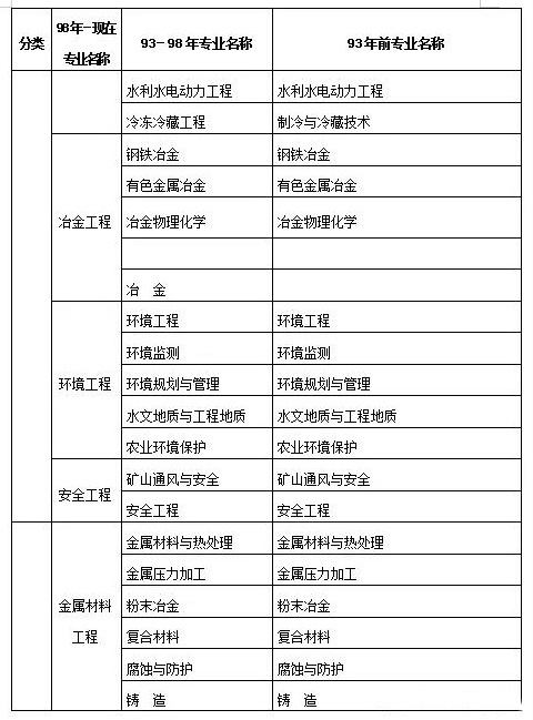 二级建造师建筑工程试题二级建造师建筑题库及答案 第2张 二级建造师建筑工程试题二级建造师建筑题库及答案 第2张