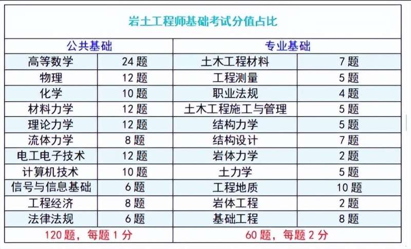 岩土工程师题型及答题要求岩土工程师题库哪个好 第1张 岩土工程师题型及答题要求岩土工程师题库哪个好 第1张