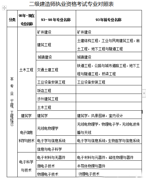 武汉二级建造师挂靠需要转社保吗武汉二级建造师挂靠 第2张 武汉二级建造师挂靠需要转社保吗武汉二级建造师挂靠 第2张