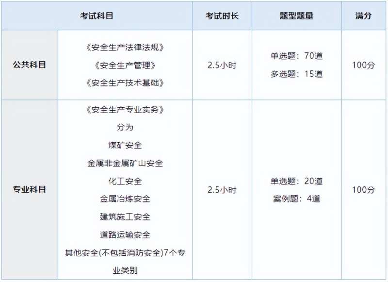 2021注册安全工程师案例题注册安全工程师案例押题  第2张
