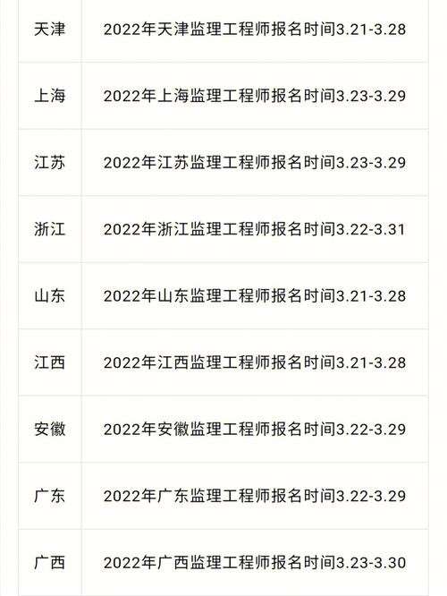 监理工程师考试时间2020监理工程师考试时间安排  第1张