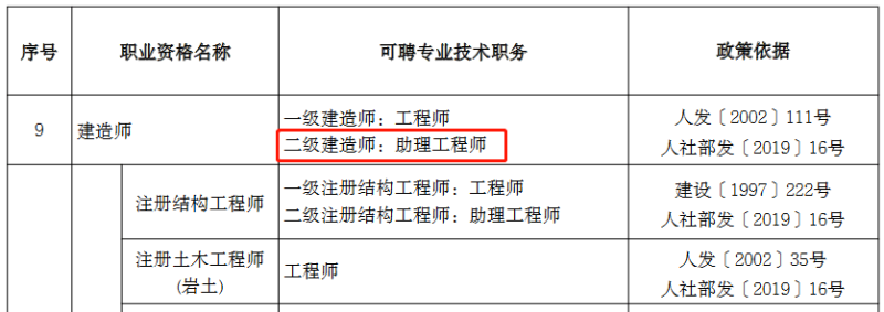 环球二级建造师视频讲解环球二级建造师视频 第1张 环球二级建造师视频讲解环球二级建造师视频 第1张