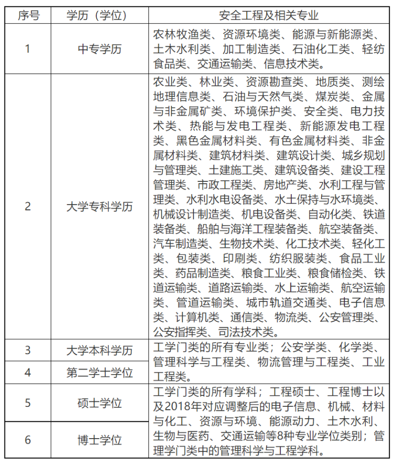 注册安全工程师报名官网,注册安全工程师报名官网初级 第1张 注册安全工程师报名官网,注册安全工程师报名官网初级 第1张