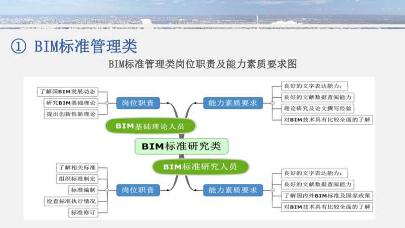 bim高级工程师样板bim高级工程师有什么用处 第1张 bim高级工程师样板bim高级工程师有什么用处 第1张