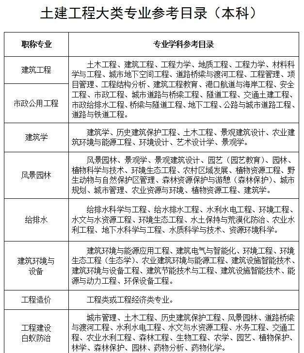 一级岩土注册工程师含金量,一级注册岩土工程师要考什么 第1张 一级岩土注册工程师含金量,一级注册岩土工程师要考什么 第1张