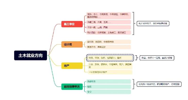 结构工程师发展前景,结构工程师前景  第1张