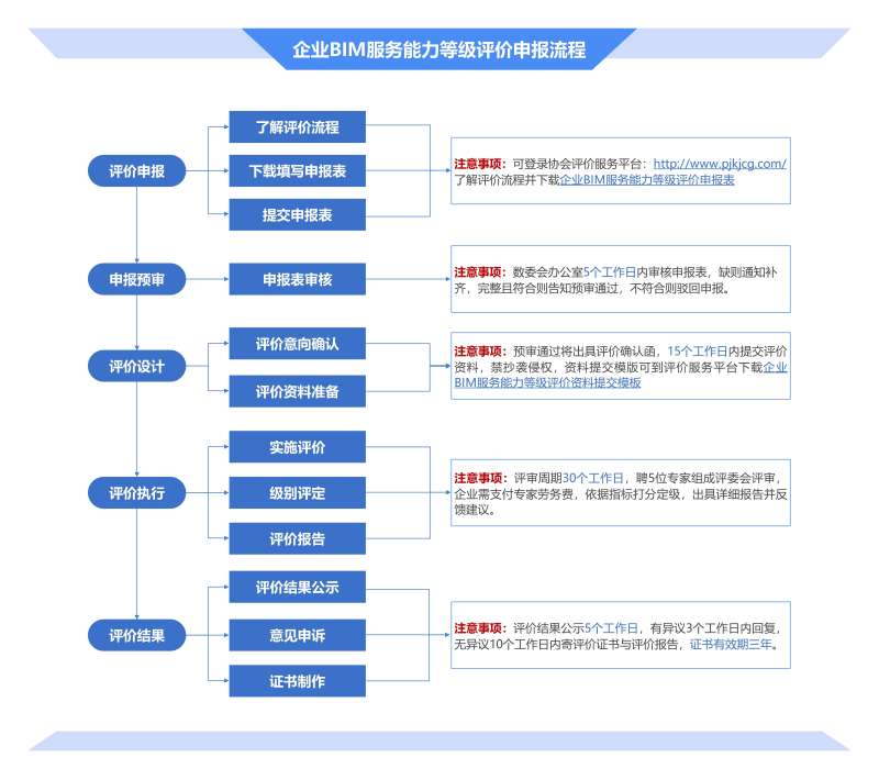 bim工程师评职称能用吗知乎,bim工程师评职称能用吗 第2张 bim工程师评职称能用吗知乎,bim工程师评职称能用吗 第2张